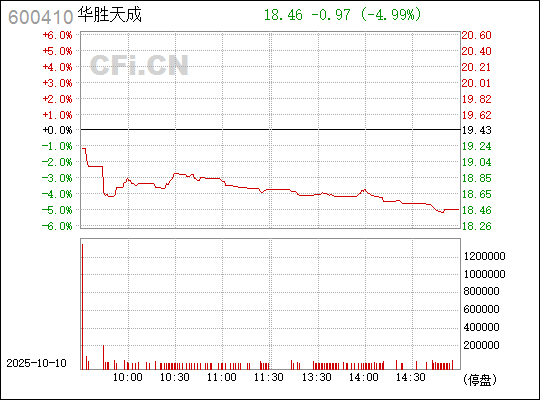 華勝天成股票，深度解析與前景展望，華勝天成股票深度解析及前景展望