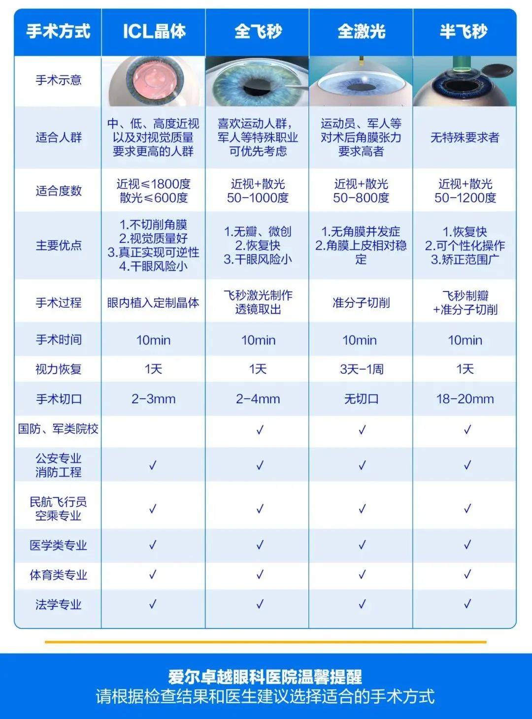 定向士官近視眼手術(shù)時間，專業(yè)解讀與指導(dǎo)，定向士官近視眼手術(shù)時間與專業(yè)解讀指南