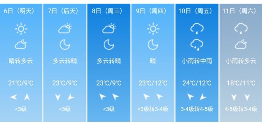 武漢天氣預(yù)報(bào)30天準(zhǔn)確，氣象分析與出行指南，武漢未來一個(gè)月天氣預(yù)報(bào)，氣象分析、出行指南雙結(jié)合