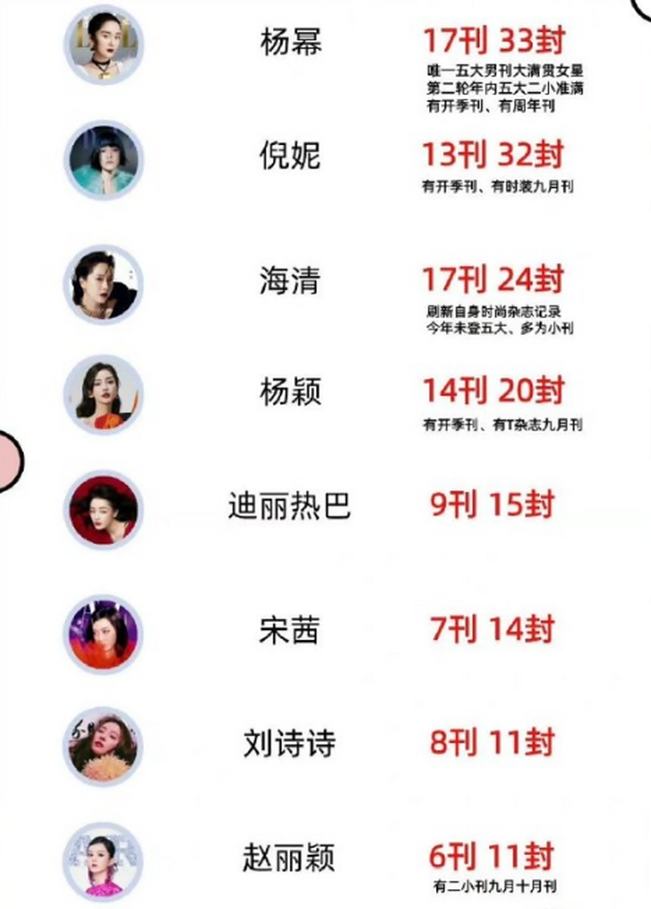 揭秘2022一線明星排行榜，華語娛樂圈的璀璨新星，揭秘2022華語娛樂圈一線明星排行榜，璀璨新星閃耀娛樂圈