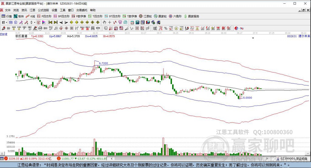 探索股市新領(lǐng)域，深入了解002631股吧，探索股市新領(lǐng)域，深入解析002631股吧