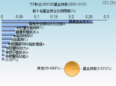 關(guān)于股票行情分析，探索300125股票的動態(tài)與前景展望，股票行情分析，探索300125股票動態(tài)與未來展望