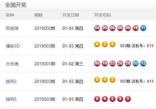 澳門彩開獎結(jié)果及未來展望，2025年澳門彩今天開獎預(yù)測與回顧，澳門彩開獎回顧與未來展望，2025年預(yù)測及今天開獎結(jié)果分析