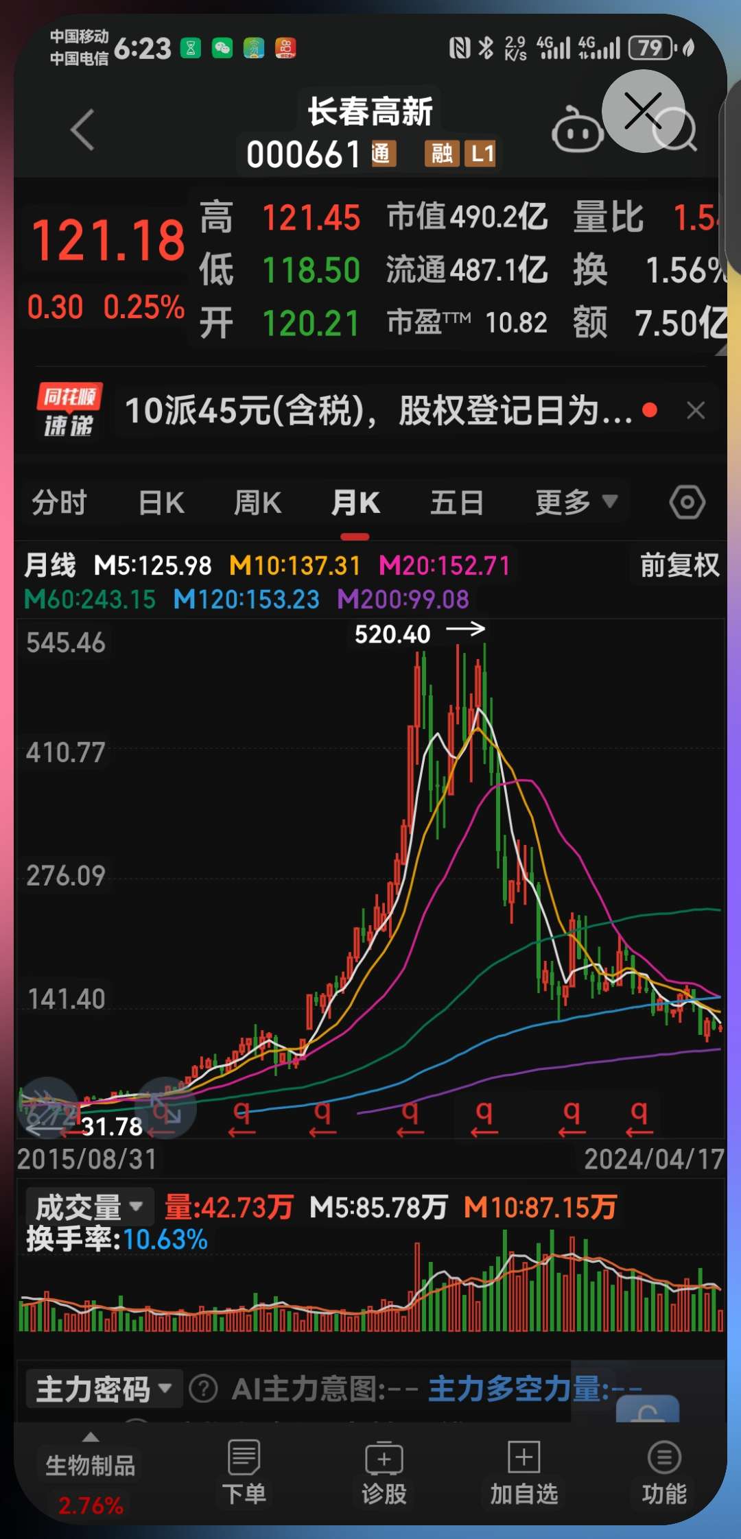 長春高新股份股票，投資潛力與前景展望，長春高新股份股票，投資潛力與未來前景展望
