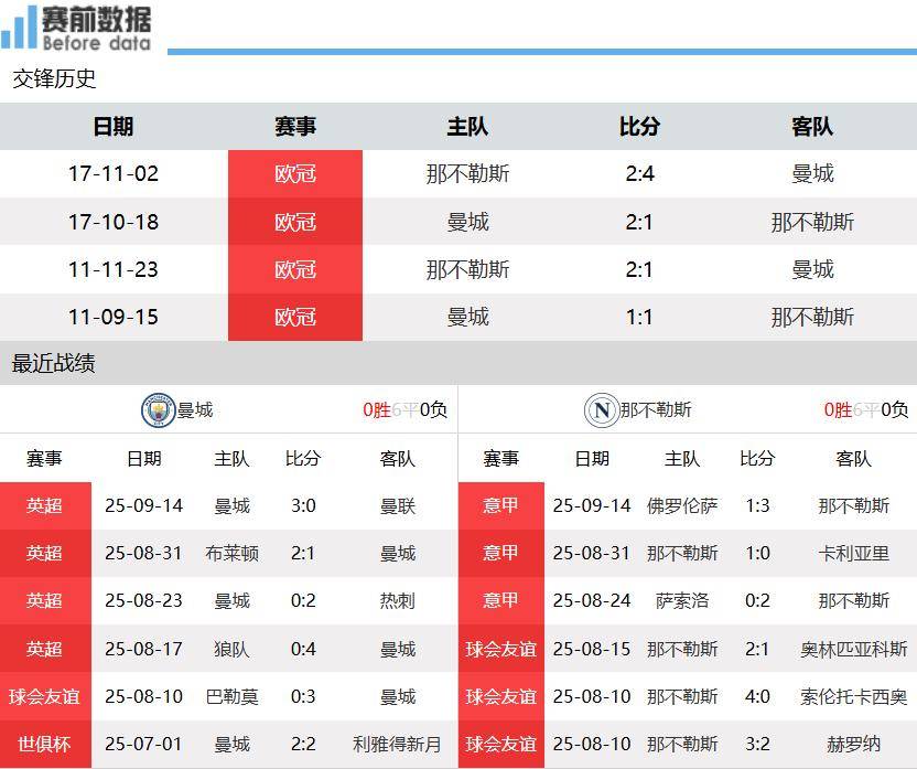 新澳門開獎結(jié)果2023年（含）及未來開獎記錄分析預(yù)測，澳門開獎結(jié)果分析預(yù)測，2023年及未來開獎記錄深度解析與預(yù)測
