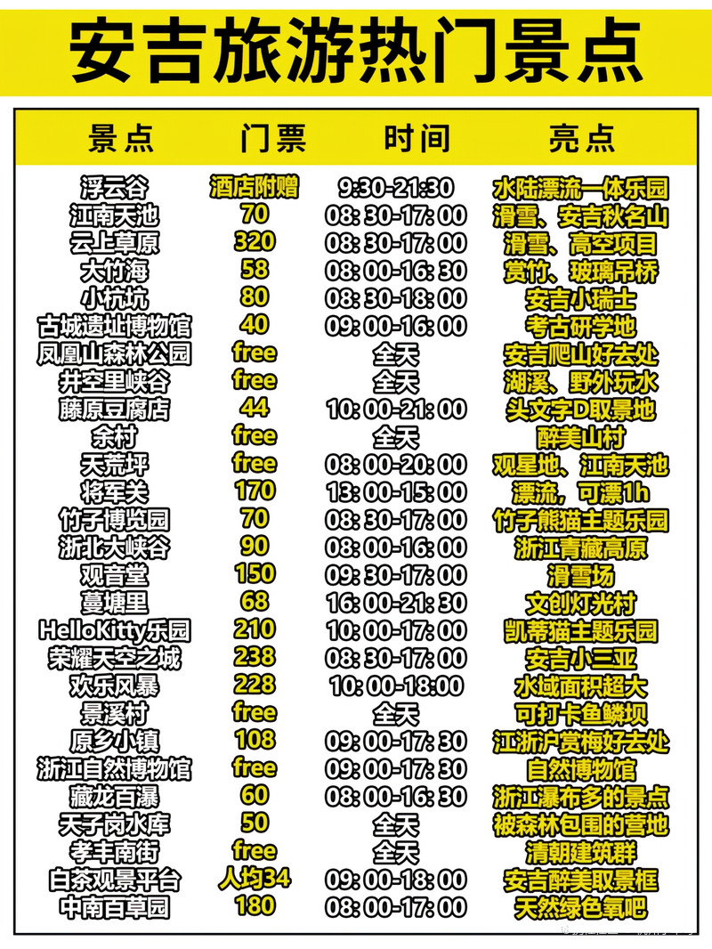 安吉旅游景點(diǎn)大全排名及詳細(xì)介紹，安吉旅游景點(diǎn)排名及詳細(xì)介紹大全