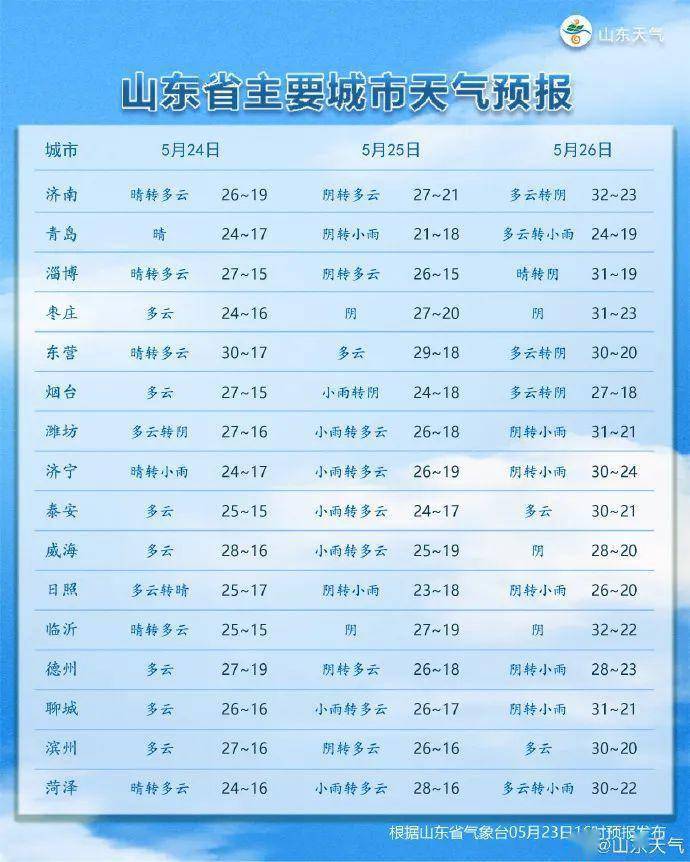 日照天氣預(yù)報(bào)，掌握未來，從天氣預(yù)報(bào)開始，日照天氣預(yù)報(bào)，預(yù)見未來，天氣預(yù)報(bào)先行