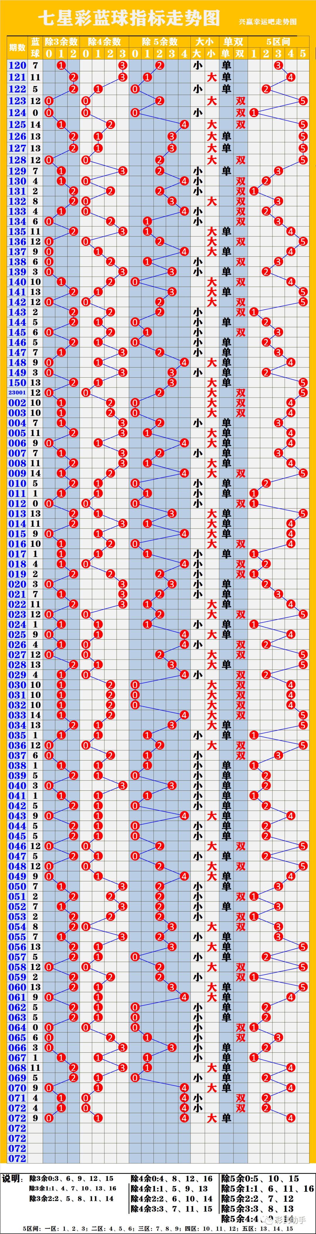 新奧彩走勢圖，深度解析與預(yù)測，新奧彩走勢圖深度解析及預(yù)測報告