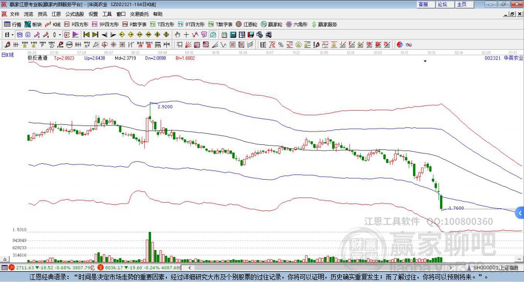 關于股票代碼002321的全面解析，股票代碼002321深度解析與探討