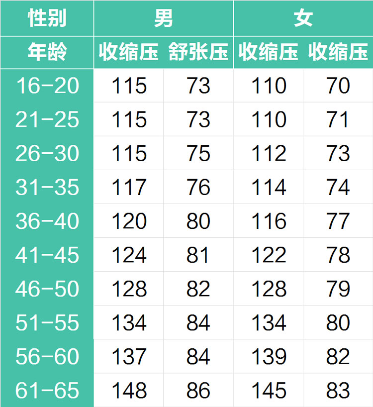 關(guān)于40歲至50歲人群的血壓對(duì)照表及其重要性，40歲至50歲人群血壓對(duì)照表，掌握血壓，護(hù)航健康之路