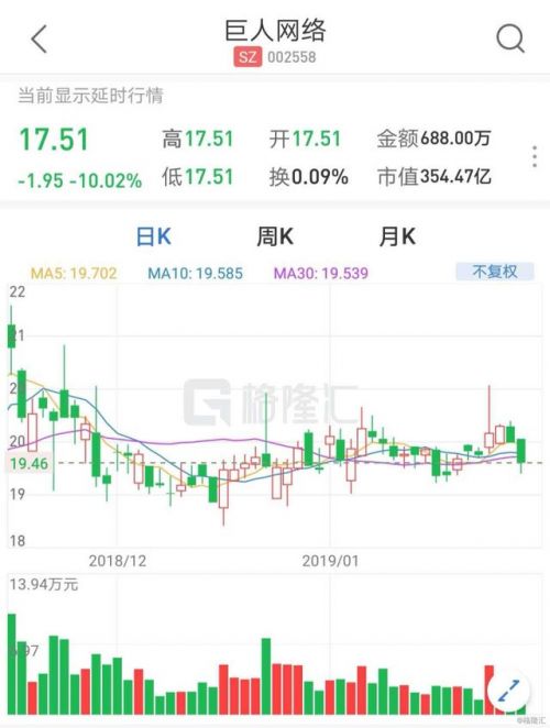 巨人網(wǎng)絡(luò)股票，投資潛力與市場前景分析，巨人網(wǎng)絡(luò)股票投資潛力與市場前景深度解析