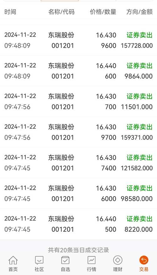 東瑞股票，深度解析與前景展望（代碼，001201），東瑞股票深度解析及前景展望（代碼，001201）
