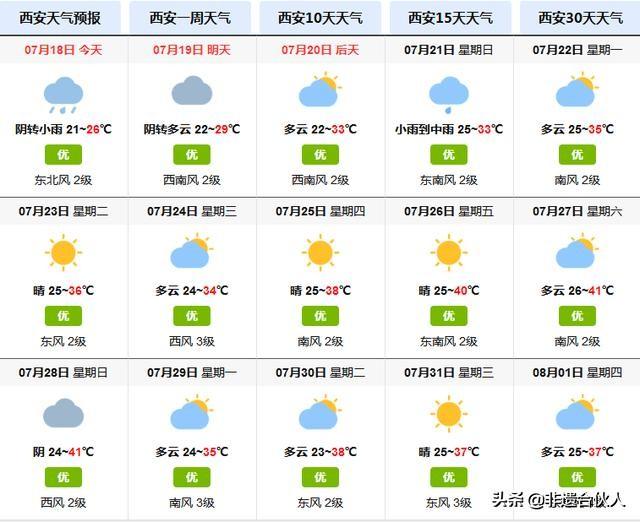 陜西西安天氣預(yù)報(bào)——掌握天氣動(dòng)態(tài)，安排生活出行，陜西西安天氣預(yù)報(bào)，精準(zhǔn)掌握天氣動(dòng)態(tài)，輕松安排生活出行