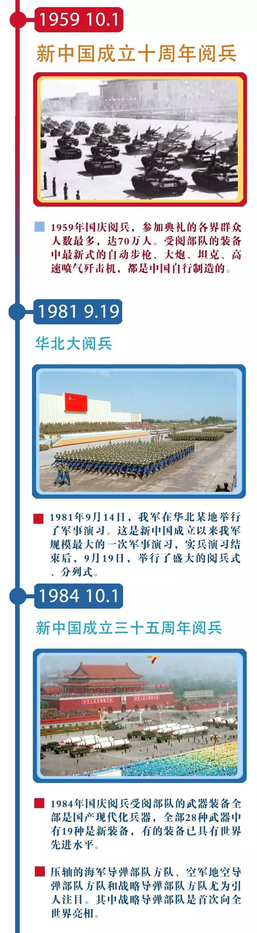 中國閱兵的年份一覽表，歷史回顧與意義解析，中國閱兵歷程，年份一覽、歷史回顧與意義深度解析