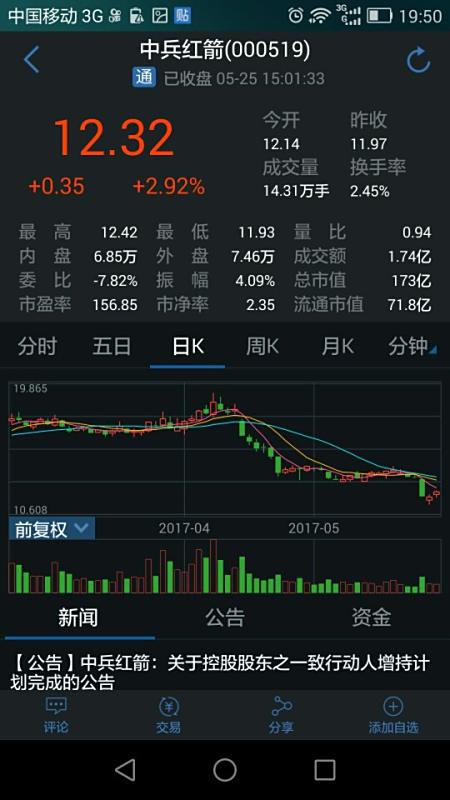 探索股海奧秘，聚焦000519股吧，股海奧秘揭秘，聚焦000519股吧探索之旅