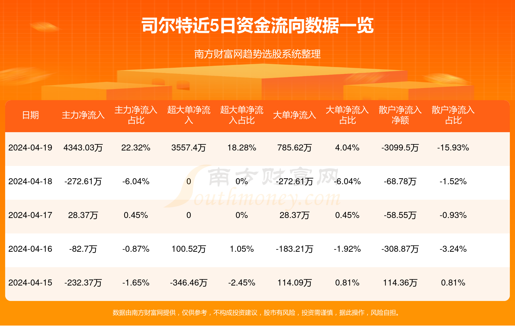 司爾特股吧，探索代碼002538背后的潛力與價值，司爾特股吧，揭秘代碼002538背后的潛力與價值探索