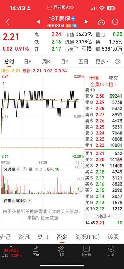 探索600804股吧，股市新動(dòng)向與投資者熱議，探索股市新動(dòng)向，600804股吧與投資者熱議