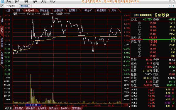 股市實(shí)時(shí)大盤走勢(shì)分析與解讀，股市實(shí)時(shí)大盤走勢(shì)深度分析與解讀