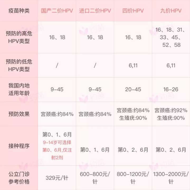 九價(jià)疫苗價(jià)格，一針多少錢？全面解析！，九價(jià)疫苗價(jià)格全面解析，一針究竟多少錢？