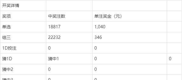澳門今晚開獎結(jié)果及開獎記錄全解析，澳門今晚開獎結(jié)果及記錄全面解析