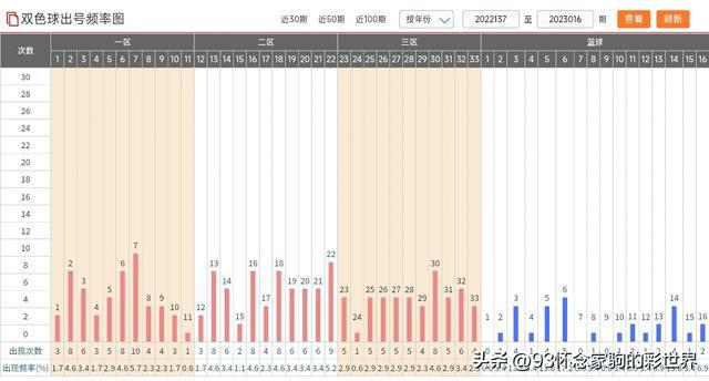 深度分析與預(yù)測(cè)