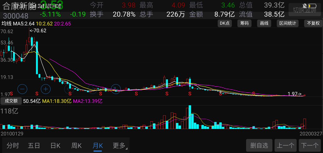 關(guān)于股票行情分析，探索300048股票的動態(tài)與前景展望，股票行情分析，探索300048股票動態(tài)與未來前景展望