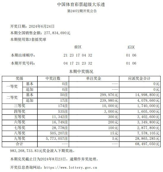 澳門六開獎結(jié)果記錄出爐，揭秘彩票背后的秘密，澳門六開獎結(jié)果記錄揭秘，彩票背后的秘密浮出水面
