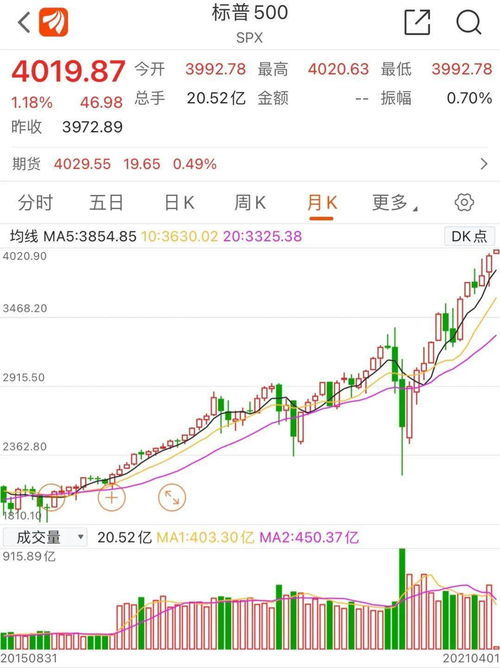 新澳門開獎歷史記錄走勢圖表，深度解析與前瞻性預(yù)測，澳門開獎歷史記錄走勢圖表深度解析及前瞻性預(yù)測