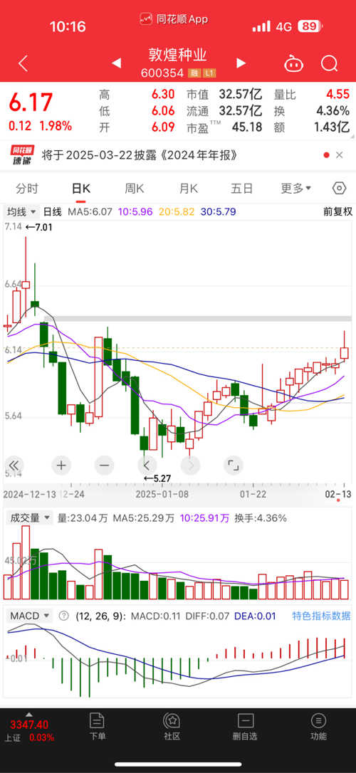 探索600354股吧的獨(dú)特魅力與價(jià)值潛力，揭秘600354股吧的獨(dú)特魅力與潛力價(jià)值探索