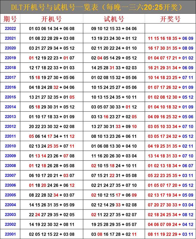 最新6合開(kāi)彩今晚開(kāi)獎(jiǎng)結(jié)果查詢(xún)，全面解析與實(shí)用指南，最新六合彩開(kāi)獎(jiǎng)結(jié)果查詢(xún)，全面解析與實(shí)用指南