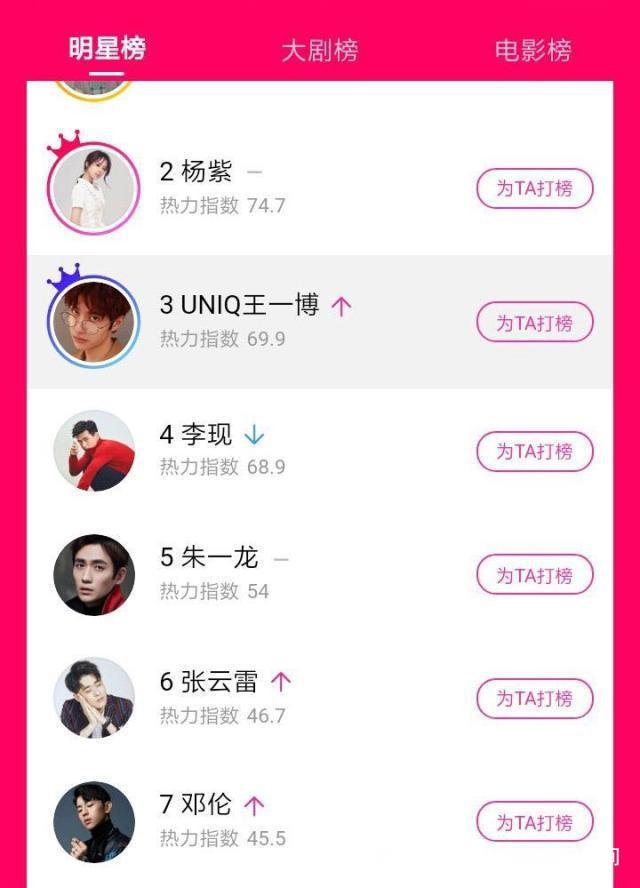 明星熱力榜，揭秘炙手可熱的明星動態(tài)與趨勢，明星熱力榜，揭秘當紅明星的最新動態(tài)與趨勢