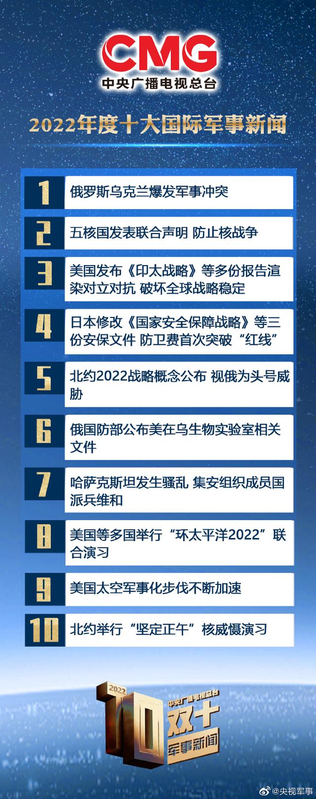 國際軍事新聞今日最新消息，全球軍事動(dòng)態(tài)深度解析，全球軍事動(dòng)態(tài)深度解析，最新國際軍事新聞今日速遞