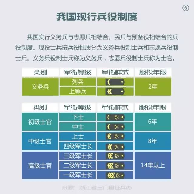 征兵對視力要求詳解，征兵視力要求詳解，標準與注意事項
