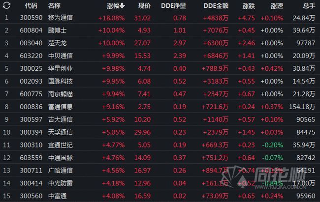 股票601728上市時(shí)間預(yù)測(cè)及相關(guān)市場(chǎng)分析，股票601728上市時(shí)間預(yù)測(cè)與市場(chǎng)預(yù)期分析