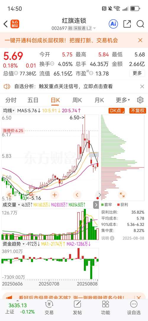 紅旗連鎖股票（股票代碼，002697）深度解析，紅旗連鎖股票（股票代碼002697）全面深度解析