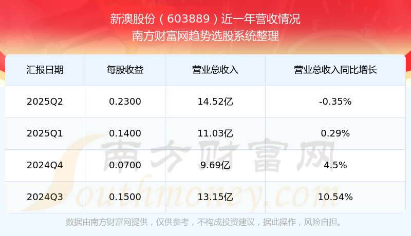新澳開獎結果公布，探索未來的幸運之門（2025年），新澳開獎結果揭曉，探索未來幸運之門（2025年展望）