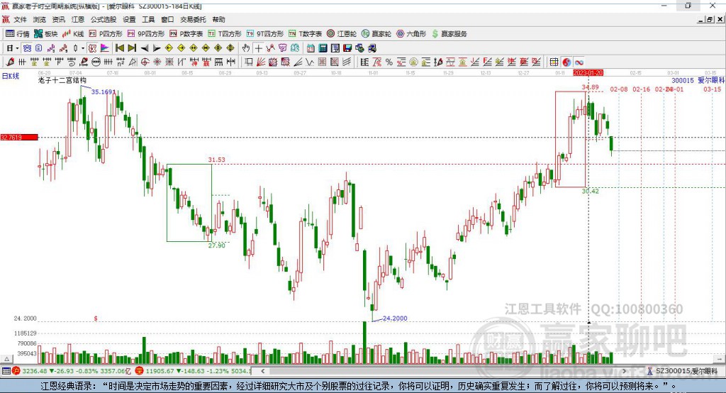 關(guān)于300015股吧的全面解析，300015股吧全面解析，深度探討股市動(dòng)態(tài)與投資策略