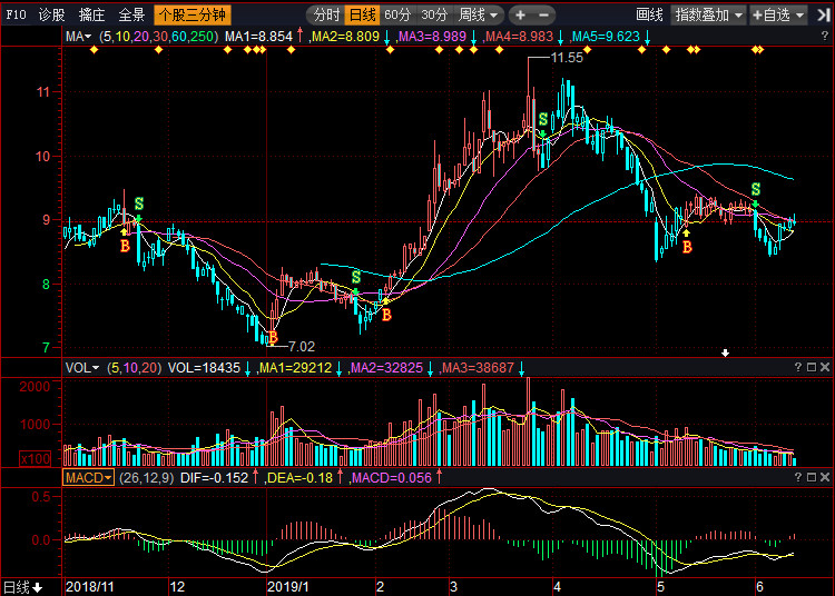 關(guān)于股票行情的探討——聚焦代碼300114，股票行情深度解析，聚焦代碼300114的走勢(shì)探討