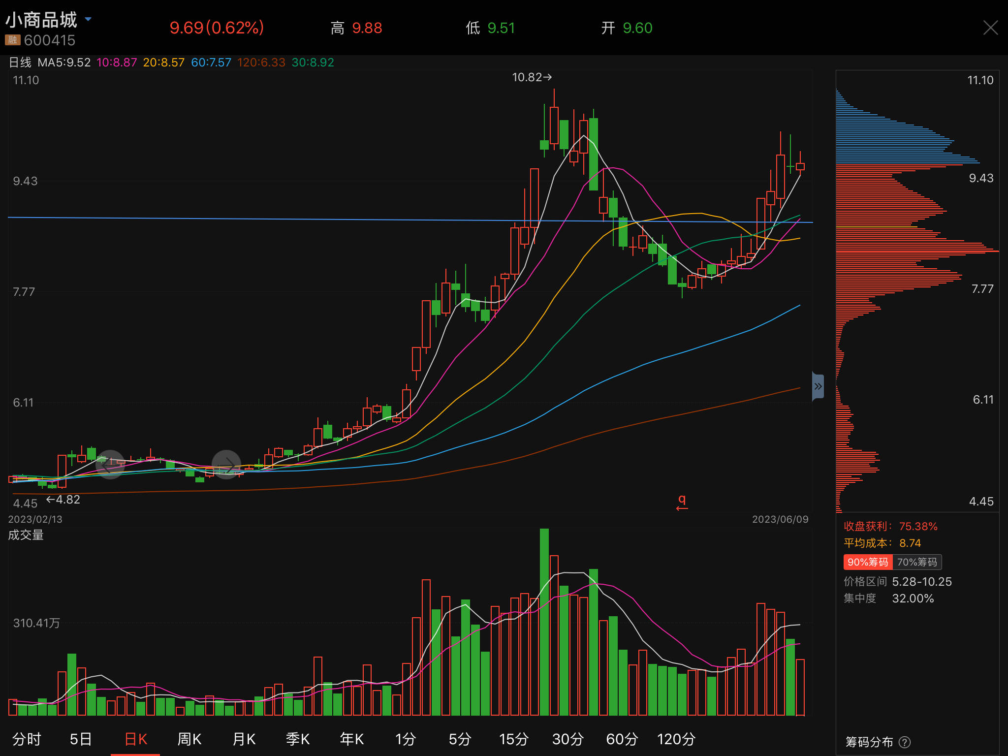 小商品城股票行情深度解析，小商品城股票行情全面解析