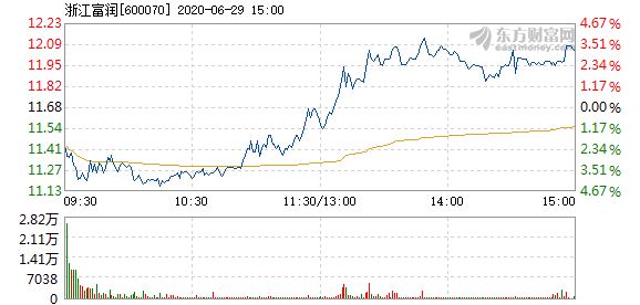 浙江富潤股票，深度解析與前景展望，浙江富潤股票深度解析及前景展望