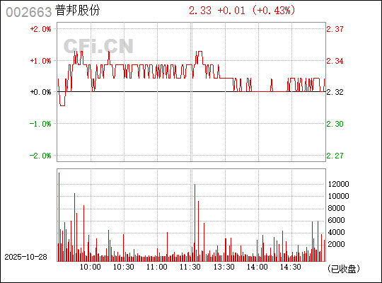普邦股份股吧，深度解析代碼為002663的企業(yè)潛力與前景展望，普邦股份股吧，企業(yè)潛力與前景展望深度解析（代碼，002663）