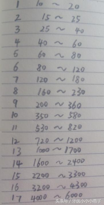 懷孕孕酮對(duì)照表（ng/ml），了解孕酮水平，護(hù)航母嬰健康，懷孕孕酮對(duì)照表全解析，了解孕酮水平，保障母嬰健康