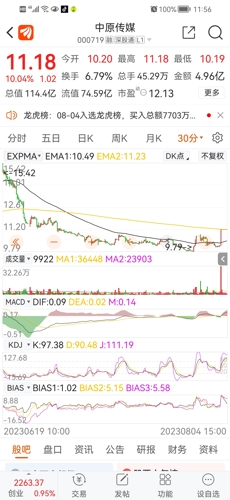 中原傳媒股（代碼，000719）深度解析，中原傳媒股（代碼，000719）全面深度解析