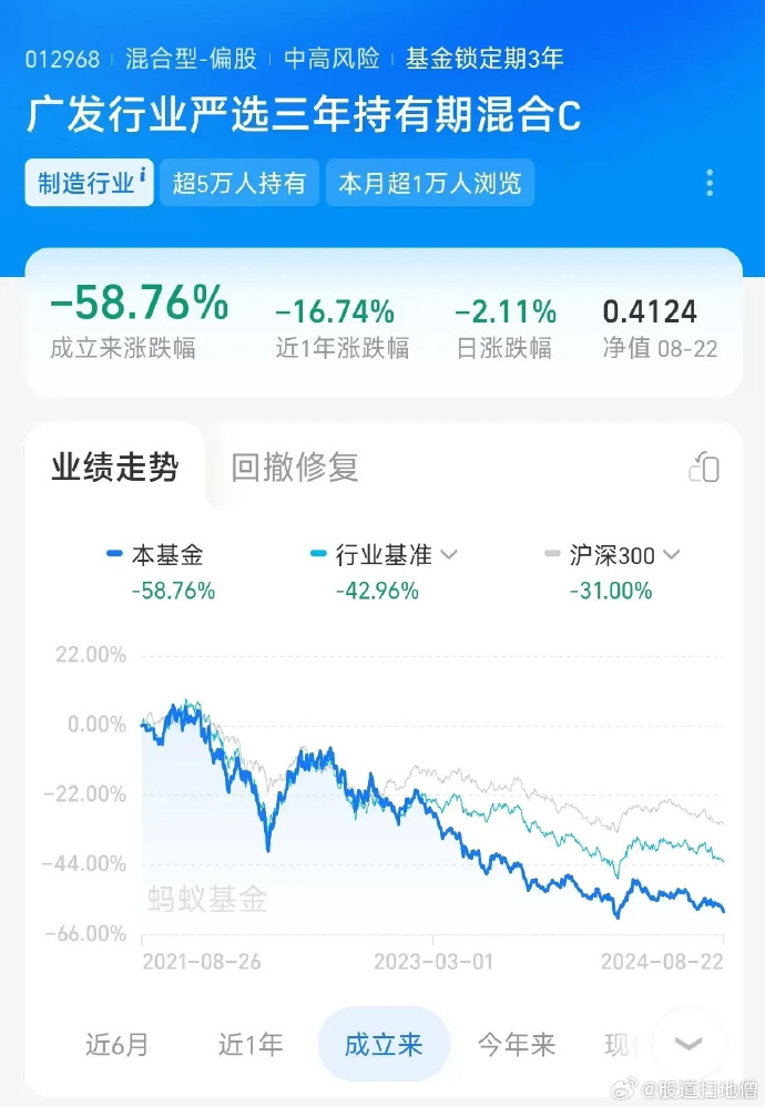 深入了解廣發(fā)高端制造基金（代碼，004997），廣發(fā)高端制造基金（代碼，004997）深度解析