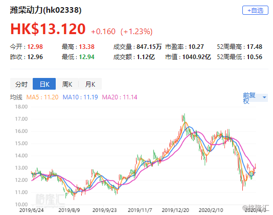 濰柴集團(tuán)股票，深度解析與投資前景展望，濰柴集團(tuán)股票深度解析與投資前景展望