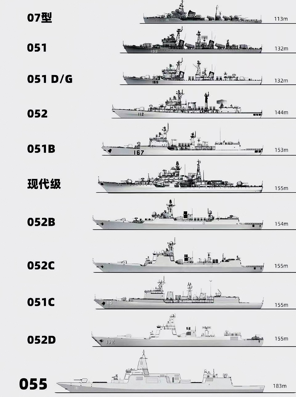 055導(dǎo)彈驅(qū)逐艦全部艦名一覽表,055導(dǎo)彈驅(qū)逐艦全艦名一覽表