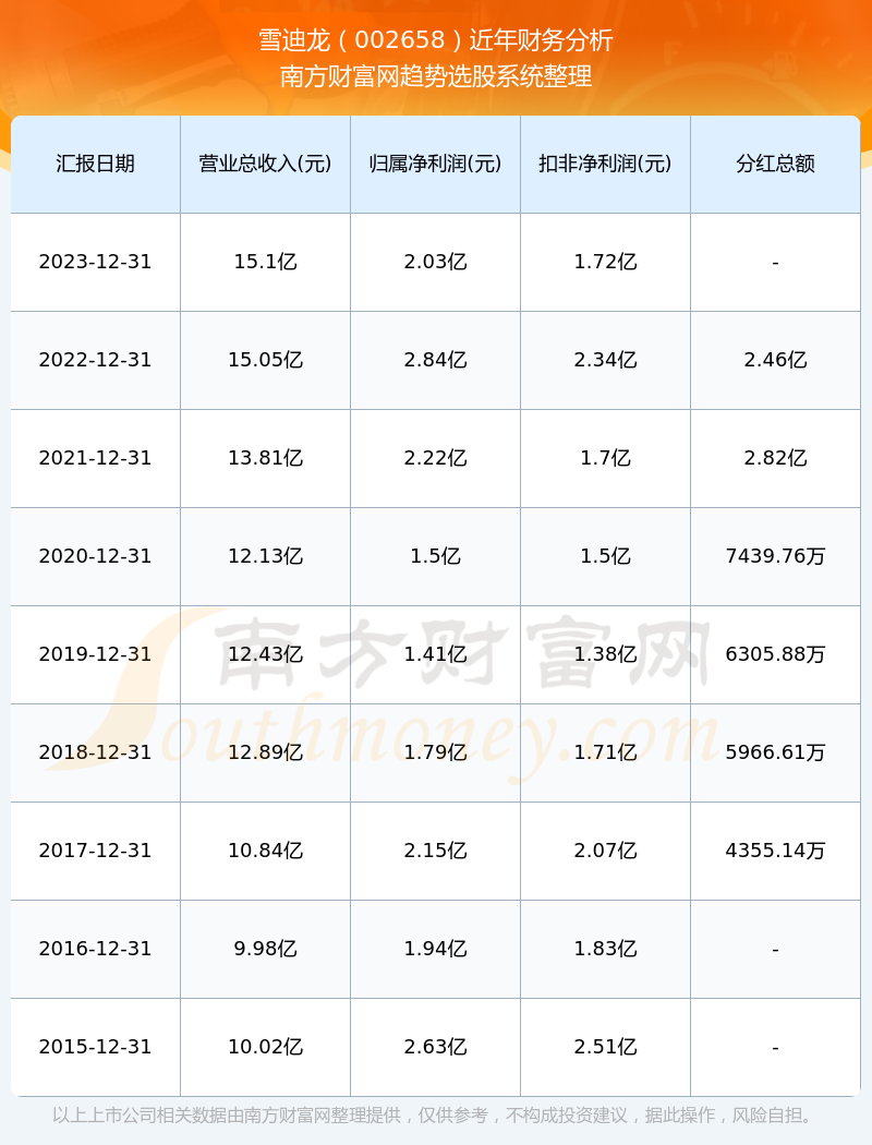 探索股市之路，深入了解002658股吧的獨(dú)特魅力，股市探索之旅，揭秘002658股吧的獨(dú)特魅力