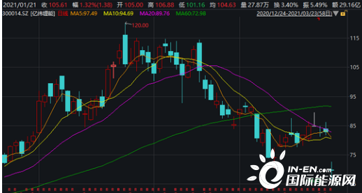 億緯鋰能股票股吧，深度解析與前景展望，億緯鋰能股票深度解析與前景展望——股吧熱議話題